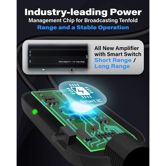 U MUST HAVE Amplified HD Digital TV Antenna 2022 - 180 Miles Range - Support 4K - Picture 2 of 6